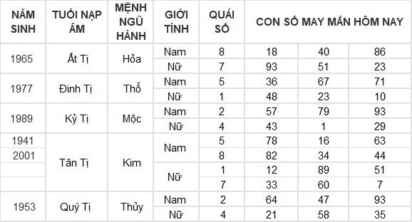 Con số may mắn hôm nay 12/6/2024 12 con giáp: Tuất – Hợi may mắn hơn người Con số may mắn hôm nay 12/6/2024 12 con giáp: Tuất – Hợi may mắn hơn người