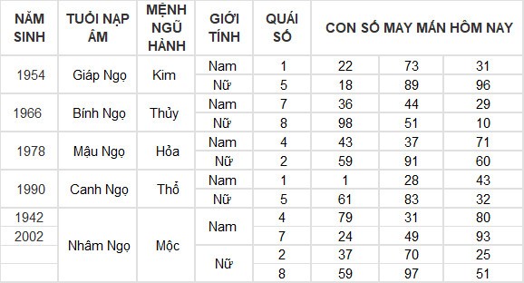 Con số may mắn hôm nay 12/6/2024 12 con giáp: Tuất – Hợi may mắn hơn người Con số may mắn hôm nay 12/6/2024 12 con giáp: Tuất – Hợi may mắn hơn người