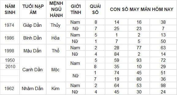 Con số may mắn hôm nay 12/6/2024 12 con giáp: Tuất – Hợi may mắn hơn người Con số may mắn hôm nay 12/6/2024 12 con giáp: Tuất – Hợi may mắn hơn người