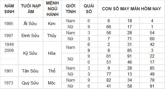 Con số may mắn hôm nay 12/6/2024 12 con giáp: Tuất – Hợi may mắn hơn người Con số may mắn hôm nay 12/6/2024 12 con giáp: Tuất – Hợi may mắn hơn người