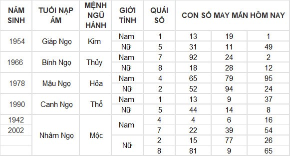 Con số may mắn hôm nay 13/6/2024 12 con giáp: Tỵ thần May mắn gõ cửa Con số may mắn hôm nay 13/6/2024 12 con giáp: Tỵ thần May mắn gõ cửa