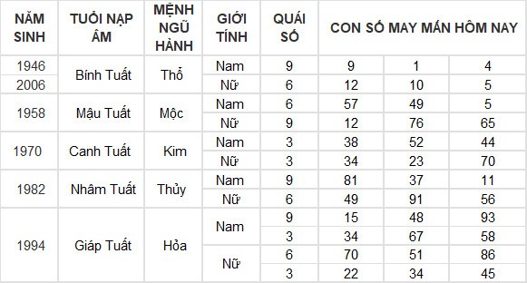 Con số may mắn hôm nay 13/6/2024 12 con giáp: Tỵ thần May mắn gõ cửa Con số may mắn hôm nay 13/6/2024 12 con giáp: Tỵ thần May mắn gõ cửa