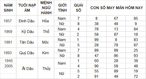 Con số may mắn hôm nay 14/6/2024 12 con giáp: Tuất nhận được khoản tiền bất ngờ
