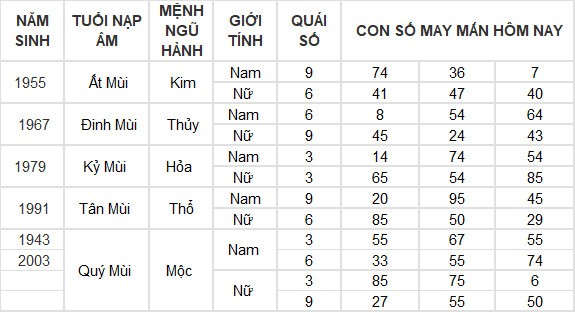 Con số may mắn hôm nay 14/6/2024 12 con giáp: Tuất nhận được khoản tiền bất ngờ