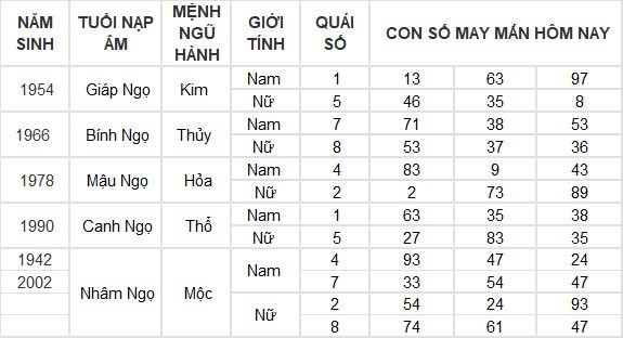 Con số may mắn hôm nay 14/6/2024 12 con giáp: Tuất nhận được khoản tiền bất ngờ
