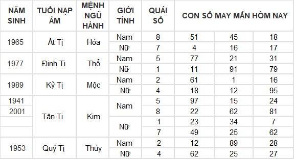 Con số may mắn hôm nay 14/6/2024 12 con giáp: Tuất nhận được khoản tiền bất ngờ