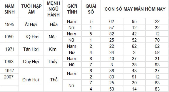 Con số may mắn hôm nay 14/6/2024 12 con giáp: Tuất nhận được khoản tiền bất ngờ