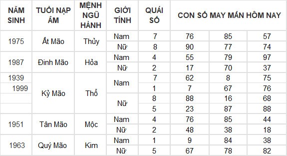 Con số may mắn hôm nay 14/6/2024 12 con giáp: Tuất nhận được khoản tiền bất ngờ