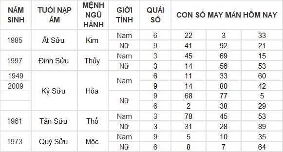 Con số may mắn hôm nay 13/6/2024 12 con giáp: Tỵ thần May mắn gõ cửa Con số may mắn hôm nay 13/6/2024 12 con giáp: Tỵ thần May mắn gõ cửa