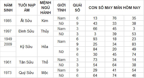 Con số may mắn hôm nay 14/6/2024 12 con giáp: Tuất nhận được khoản tiền bất ngờ