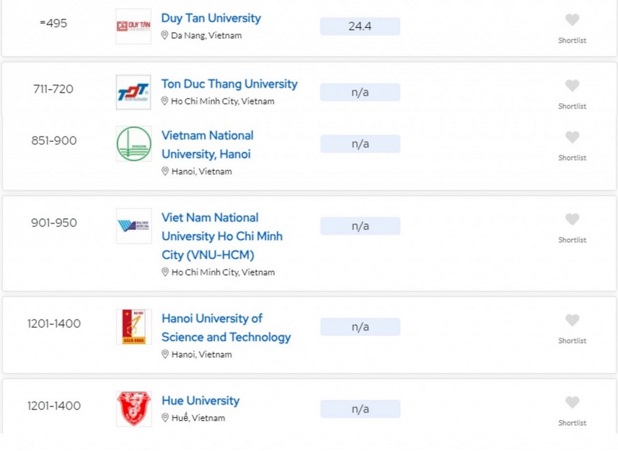 Six Vietnamese universities in the list. Six Vietnamese universities in the list.