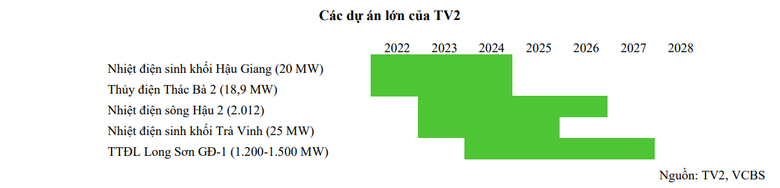Cổ phiếu TV2 phá kỷ lục giá sau khi ngân hàng Malaysia cấp tín dụng cho Sông Hậu 2 Cổ phiếu TV2 phá kỷ lục giá sau khi ngân hàng Malaysia cấp tín dụng cho Sông Hậu 2