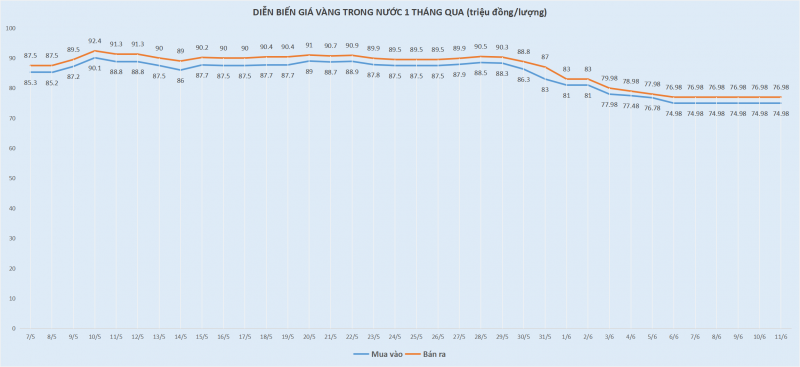 Giá vàng có thể gặp bất lợi sau cuộc họp Fed Giá vàng có thể gặp bất lợi sau cuộc họp Fed
