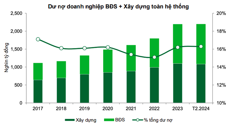 Nguồn: VCBS Screen Shot 2024-06-12 at 3.39.43 PM.png