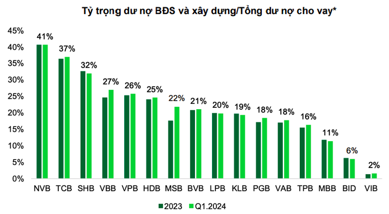 Nguồn: VCBS Screen Shot 2024-06-12 at 3.40.01 PM.png