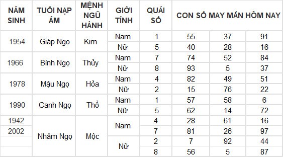 Con số may mắn hôm nay 16/6/2024 12 con giáp: Mùi có thành tài? Con số may mắn hôm nay 16/6/2024 12 con giáp: Mùi có thành tài?