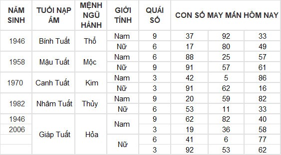 Con số may mắn hôm nay 16/6/2024 12 con giáp: Mùi có thành tài? Con số may mắn hôm nay 16/6/2024 12 con giáp: Mùi có thành tài?