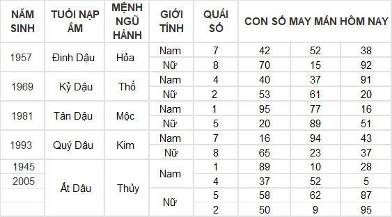 Con số may mắn hôm nay 16/6/2024 12 con giáp: Mùi có thành tài? Con số may mắn hôm nay 16/6/2024 12 con giáp: Mùi có thành tài?