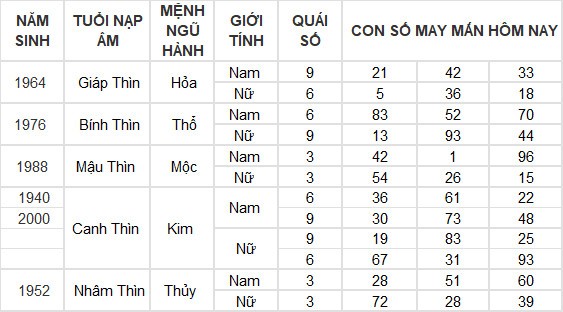 Con số may mắn hôm nay 16/6/2024 12 con giáp: Mùi có thành tài? Con số may mắn hôm nay 16/6/2024 12 con giáp: Mùi có thành tài?