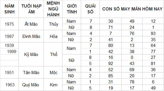 Con số may mắn hôm nay 16/6/2024 12 con giáp: Mùi có thành tài? Con số may mắn hôm nay 16/6/2024 12 con giáp: Mùi có thành tài?