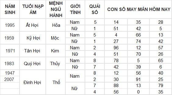 Con số may mắn hôm nay 16/6/2024 12 con giáp: Mùi có thành tài? Con số may mắn hôm nay 16/6/2024 12 con giáp: Mùi có thành tài?