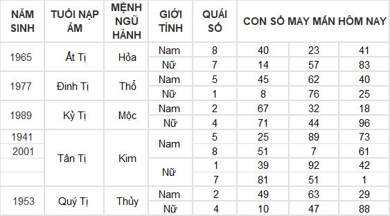 Con số may mắn hôm nay 16/6/2024 12 con giáp: Mùi có thành tài? Con số may mắn hôm nay 16/6/2024 12 con giáp: Mùi có thành tài?