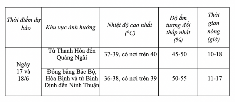 Dự báo diễn biến nắng nóng trong 24 giờ đến 48 giờ tới Dự báo diễn biến nắng nóng trong 24 giờ đến 48 giờ tới