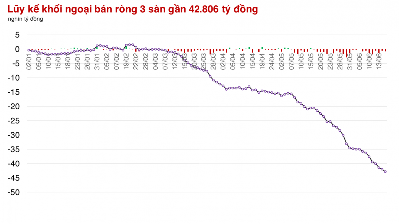 Sau cú đạp ATC, một số cổ phiếu vượt đỉnh đã xuất hiện trong phiên đầu tuần Sau cú đạp ATC, một số cổ phiếu vượt đỉnh đã xuất hiện trong phiên đầu tuần