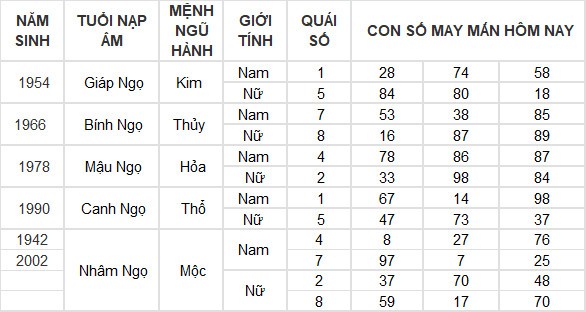 Con số may mắn hôm nay 20/6/2024 12 con giáp: Tỵ may mắn ngập tràn Con số may mắn hôm nay 20/6/2024 12 con giáp: Tỵ may mắn ngập tràn