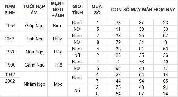 Con số may mắn hôm nay 18/6/2024 12 con giáp: Mão may mắn gõ cửa Con số may mắn hôm nay 18/6/2024 12 con giáp: Mão may mắn gõ cửa