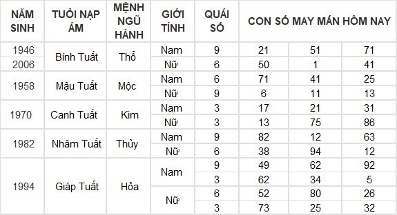 Con số may mắn hôm nay 18/6/2024 12 con giáp: Mão may mắn gõ cửa Con số may mắn hôm nay 18/6/2024 12 con giáp: Mão may mắn gõ cửa