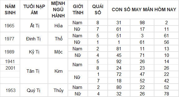 Con số may mắn hôm nay 18/6/2024 12 con giáp: Mão may mắn gõ cửa Con số may mắn hôm nay 18/6/2024 12 con giáp: Mão may mắn gõ cửa