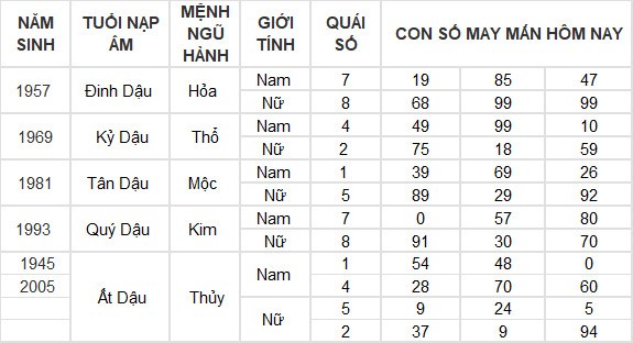 Con số may mắn hôm nay 18/6/2024 12 con giáp: Mão may mắn gõ cửa Con số may mắn hôm nay 18/6/2024 12 con giáp: Mão may mắn gõ cửa