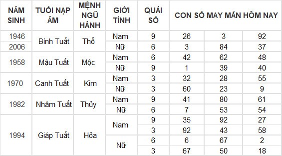 Con số may mắn hôm nay 19/6/2024 12 con giáp: Hợi thần Tài chiếu mệnh Con số may mắn hôm nay 19/6/2024 12 con giáp: Hợi thần Tài chiếu mệnh