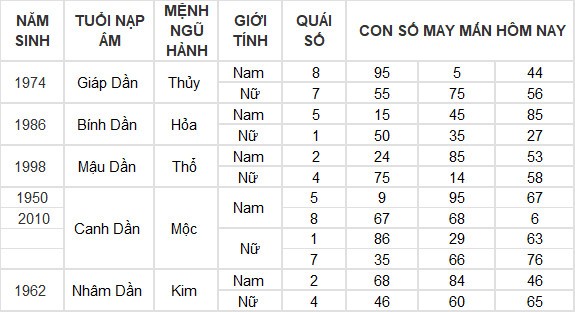 Con số may mắn hôm nay 18/6/2024 12 con giáp: Mão may mắn gõ cửa Con số may mắn hôm nay 18/6/2024 12 con giáp: Mão may mắn gõ cửa