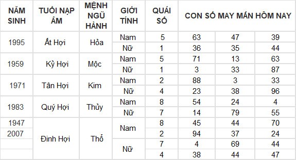 Con số may mắn hôm nay 18/6/2024 12 con giáp: Mão may mắn gõ cửa Con số may mắn hôm nay 18/6/2024 12 con giáp: Mão may mắn gõ cửa