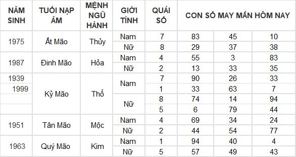 Con số may mắn hôm nay 20/6/2024 12 con giáp: Tỵ may mắn ngập tràn Con số may mắn hôm nay 20/6/2024 12 con giáp: Tỵ may mắn ngập tràn
