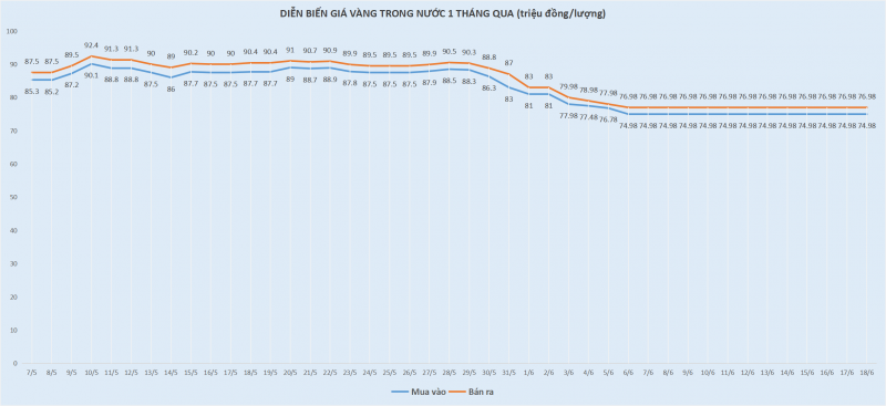 Giá vàng bật tăng trước dữ liệu kinh tế Mỹ Giá vàng bật tăng trước dữ liệu kinh tế Mỹ