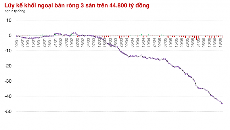 Một số cổ phiếu VN30 tăng bất chấp lực bán mạnh của khối ngoại Một số cổ phiếu VN30 tăng bất chấp lực bán mạnh của khối ngoại