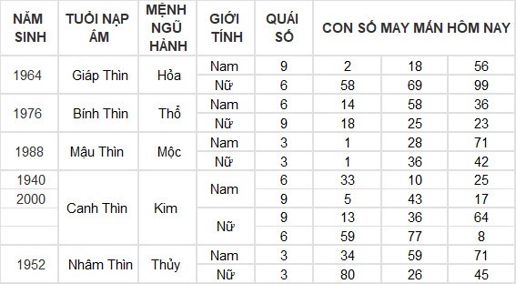 Con số may mắn hôm nay 21/6/2024 12 con giáp: Hợi tiền vào như nước Con số may mắn hôm nay 21/6/2024 12 con giáp: Hợi tiền vào như nước