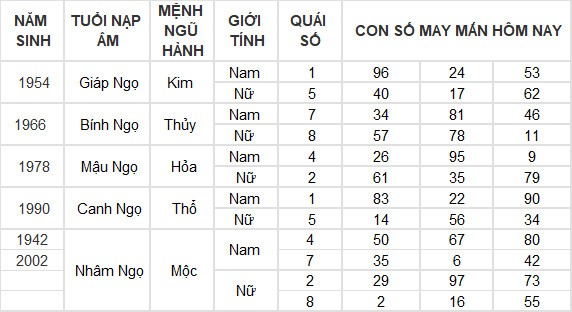 Con số may mắn hôm nay 23/6/2024 12 con giáp: Thân Thần Tài gõ cửa Con số may mắn hôm nay 23/6/2024 12 con giáp: Thân Thần Tài gõ cửa
