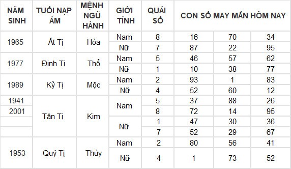 Con số may mắn hôm nay 23/6/2024 12 con giáp: Thân Thần Tài gõ cửa Con số may mắn hôm nay 23/6/2024 12 con giáp: Thân Thần Tài gõ cửa