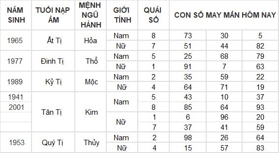 Con số may mắn hôm nay 21/6/2024 12 con giáp: Hợi tiền vào như nước Con số may mắn hôm nay 21/6/2024 12 con giáp: Hợi tiền vào như nước
