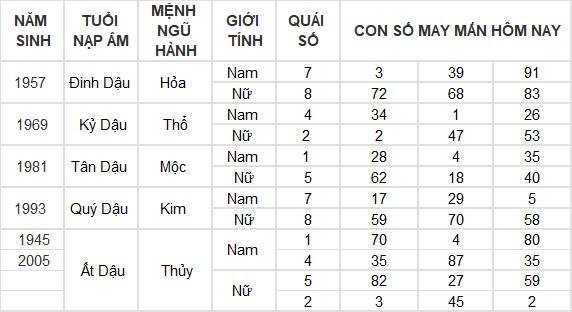 Con số may mắn hôm nay 25/6/2024 12 con giáp: Thìn may mắn vượt bậc Con số may mắn hôm nay 25/6/2024 12 con giáp: Thìn may mắn vượt bậc