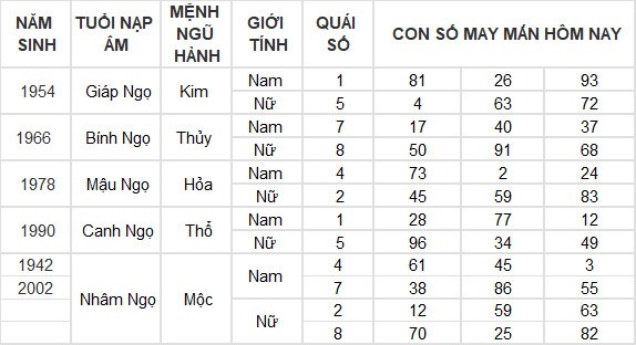 Con số may mắn hôm nay 24/6/2024 12 con giáp: Dậu giàu có bất ngờ Con số may mắn hôm nay 24/6/2024 12 con giáp: Dậu giàu có bất ngờ