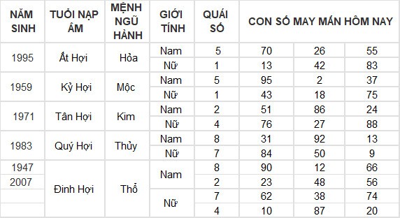 Con số may mắn hôm nay 23/6/2024 12 con giáp: Thân Thần Tài gõ cửa Con số may mắn hôm nay 23/6/2024 12 con giáp: Thân Thần Tài gõ cửa