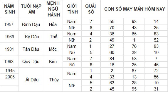 Con số may mắn hôm nay 23/6/2024 12 con giáp: Thân Thần Tài gõ cửa Con số may mắn hôm nay 23/6/2024 12 con giáp: Thân Thần Tài gõ cửa