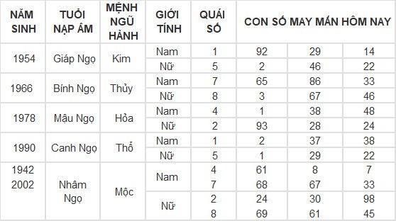 Con số may mắn hôm nay 22/6/2024 12 con giáp: Sửu – Dần cùng nhau phất lên như diều gặp gió Con số may mắn hôm nay 22/6/2024 12 con giáp: Sửu – Dần cùng nhau phất lên như diều gặp gió