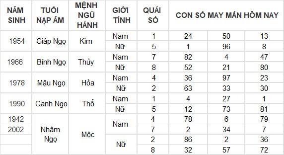 Con số may mắn hôm nay 25/6/2024 12 con giáp: Thìn may mắn vượt bậc Con số may mắn hôm nay 25/6/2024 12 con giáp: Thìn may mắn vượt bậc