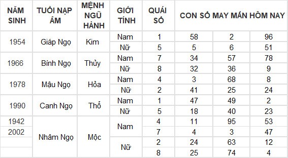 Con số may mắn hôm nay 21/6/2024 12 con giáp: Hợi tiền vào như nước Con số may mắn hôm nay 21/6/2024 12 con giáp: Hợi tiền vào như nước